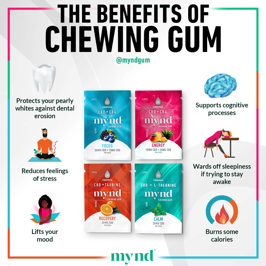 Mynd Info The Benefits Of Cbd Cbg Infused Chewing Gum